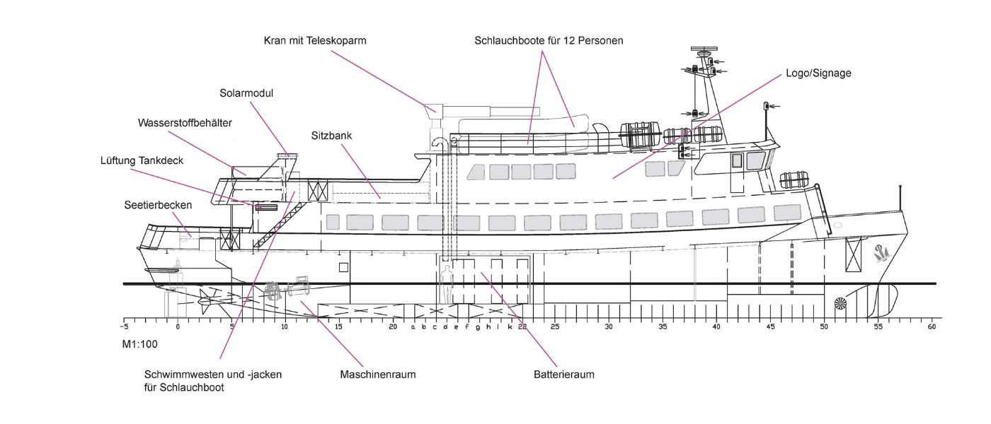 Ansicht Schiff