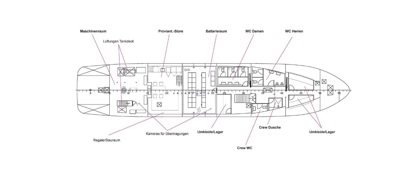 Zonierung Technik/ TGA